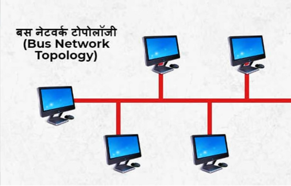  बस नेटवर्क टोपोलॉजी 