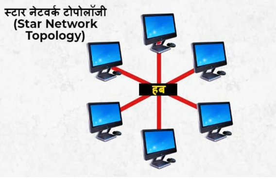 स्टार नेटवर्क टोपोलॉजी 