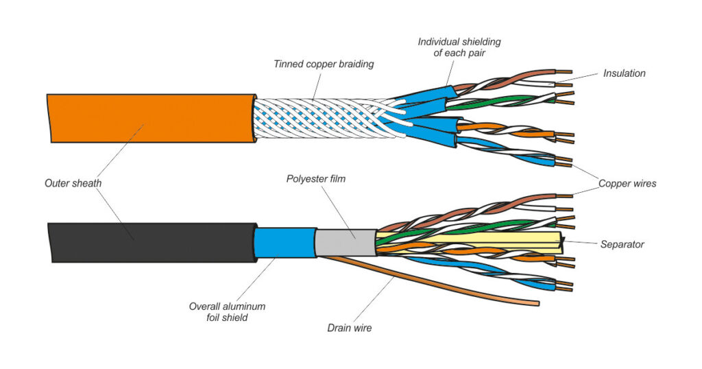 Twisted Pair Cable