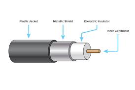 coaxial cable