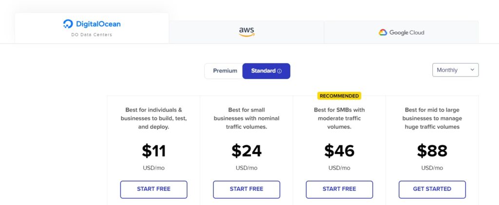 cloudways standard plan pricing